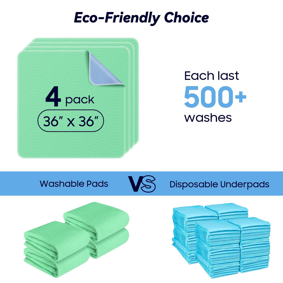 Fygrip 4 Pack 36” x 36” Extra Heavy Absorbency Washable Underpads Bed Pads | WaterProof Quick Drying Nursing Pads Incontinence, Reusable Washable Pee Pads for Dogs, Diaper Changing & Adults