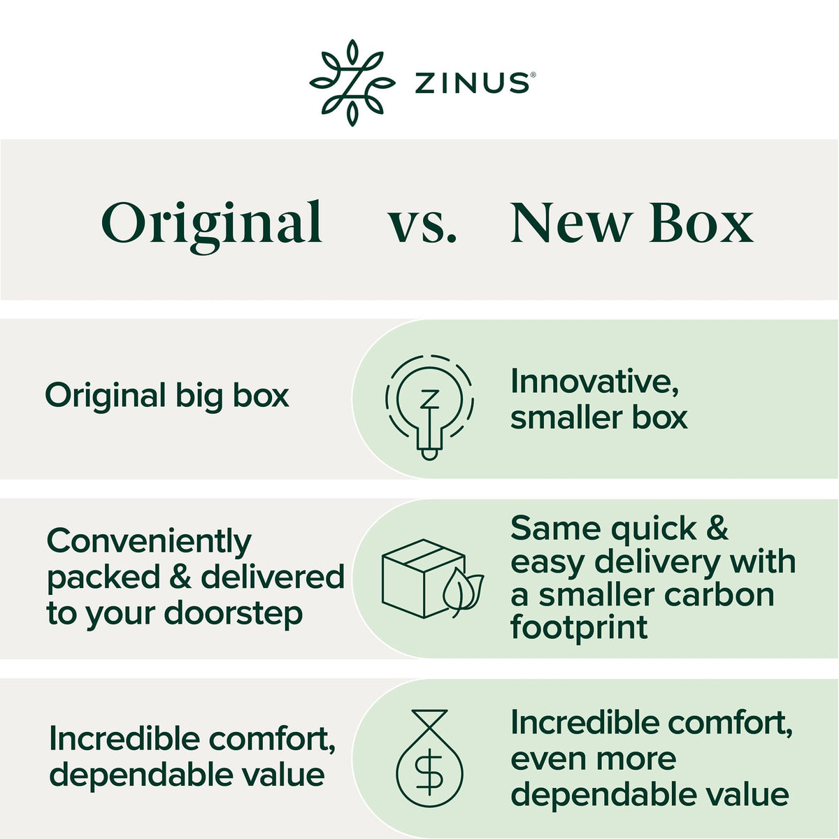 Zinus 8 Inch Full Cooling Essential Memory Foam Mattress, Medium Feel | Designed for Cooler Sleep, Soothing Pressure Relief, Just-Right Medium Feel, CertiPUR-US & OEKO-TEX Certified Materials