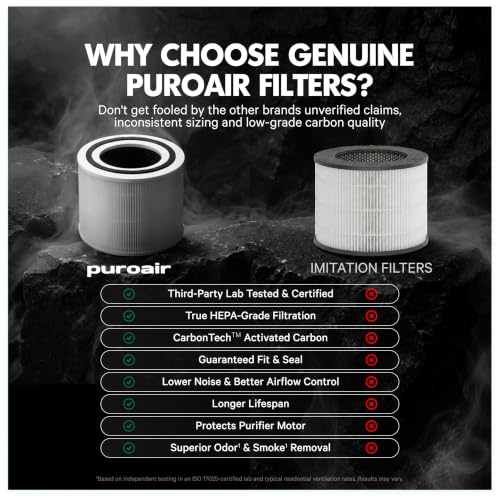 PuroAir 240 Replacement Filter - Genuine 240 Filter Replacement (2PK) | Official Replacement Filter for Puro Air 240 Air Filter, Award-Winning 3-in-1 HEPA Air Purifier Filter is up to 500X Stronger