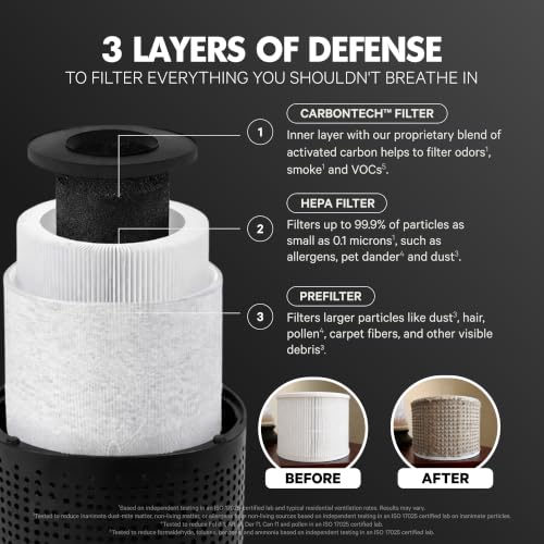 PuroAir 240 Replacement Filter - Genuine 240 Filter Replacement (2PK) | Official Replacement Filter for Puro Air 240 Air Filter, Award-Winning 3-in-1 HEPA Air Purifier Filter is up to 500X Stronger