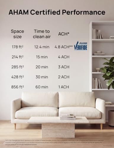 DREO Air Purifier for Home, HEPA Sleep Mode, AHAM VERIFIDE Air Purifiers for Bedroom, Pets, Smoke, Dust, Pollen & Odors, PM2.5 Monitor, Auto & Turbo Mode, 4 Speeds, Scent Diffuser, DR-HAP008(Dreo 338)