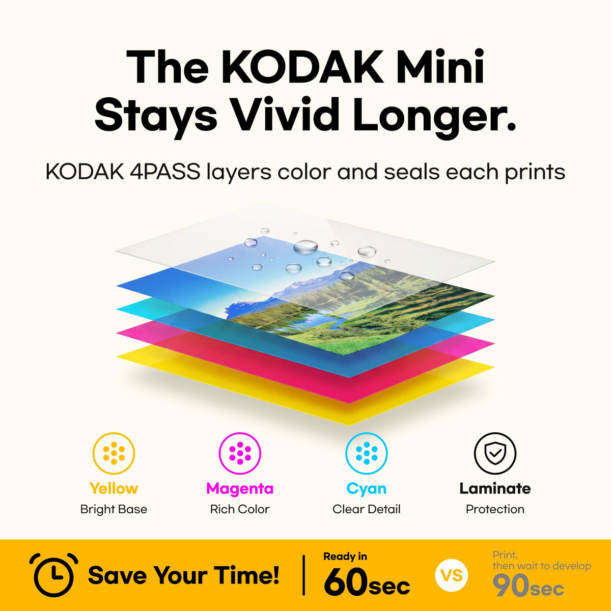 KODAK Mini 2 Retro 2x3 Portable Photo Printer, 4PASS, 38 Sheets, White | Bluetooth, iPhone & Android Smartphone Compatible, Smudge-Proof, Water-Resistant, Fade-Resistant