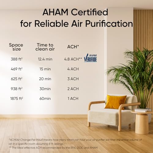 LEVOIT Smart Air Purifier for Home Large Room up to 1875 Ft² Vital 200S-P | For Quiet Bedroom at 27dB, AHAM VERIFIDE, Air Quality Monitor, HEPA Sleep Mode for Allergies, Pet Hair and dander, White