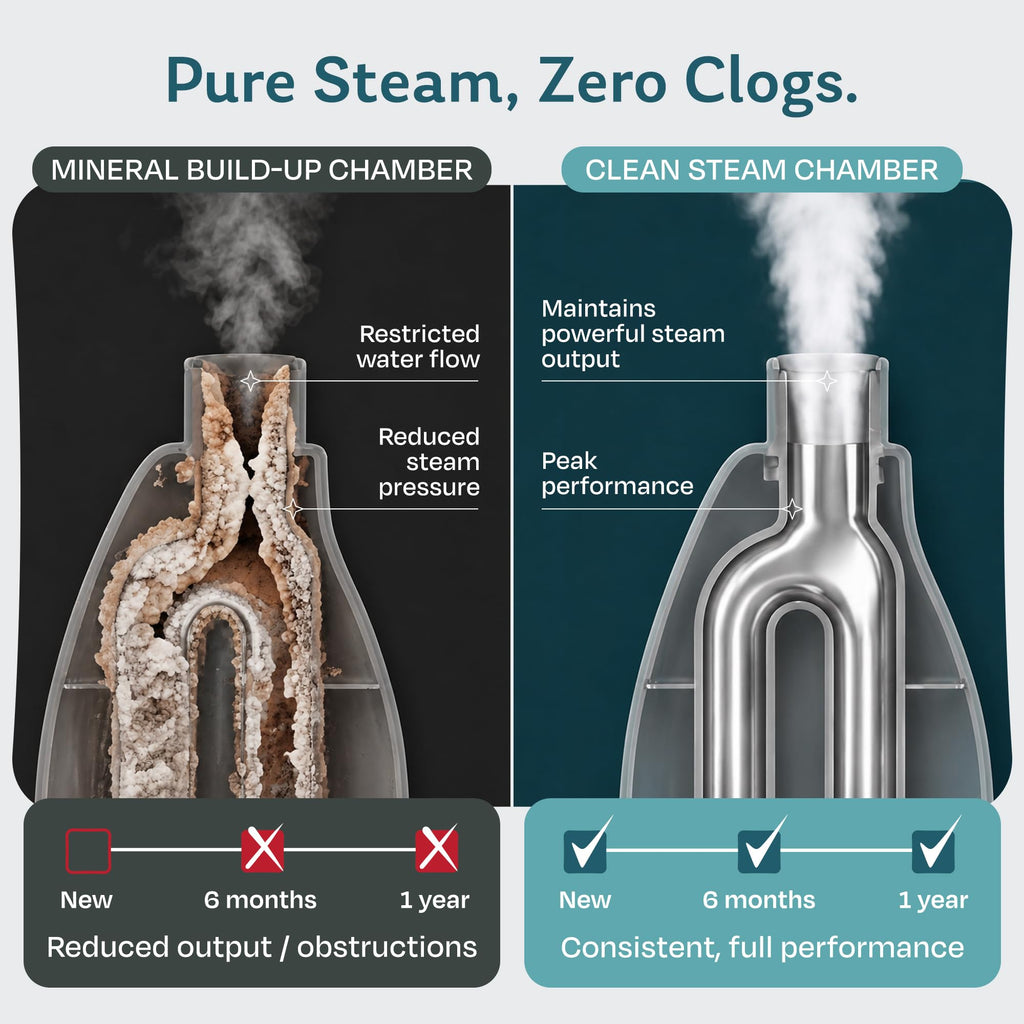 Steam & Go Demineralized Water for Steam Mop – Clean Ocean Scent, 32 oz (Pack of 1) | Scented Floor Cleaner Solution, Ready-to-Use, Compatible with Any Steam Cleaner