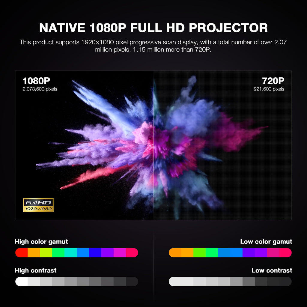 【Officially-Licensed APP & Native 1080P】Thinnest 1.81" Smart Mini Projector with WiFi and Bluetooth, Auto Focus & Keystone Portable Outdoor Projector, VOPLLS 250 ANSI 4K Home Movie Projector