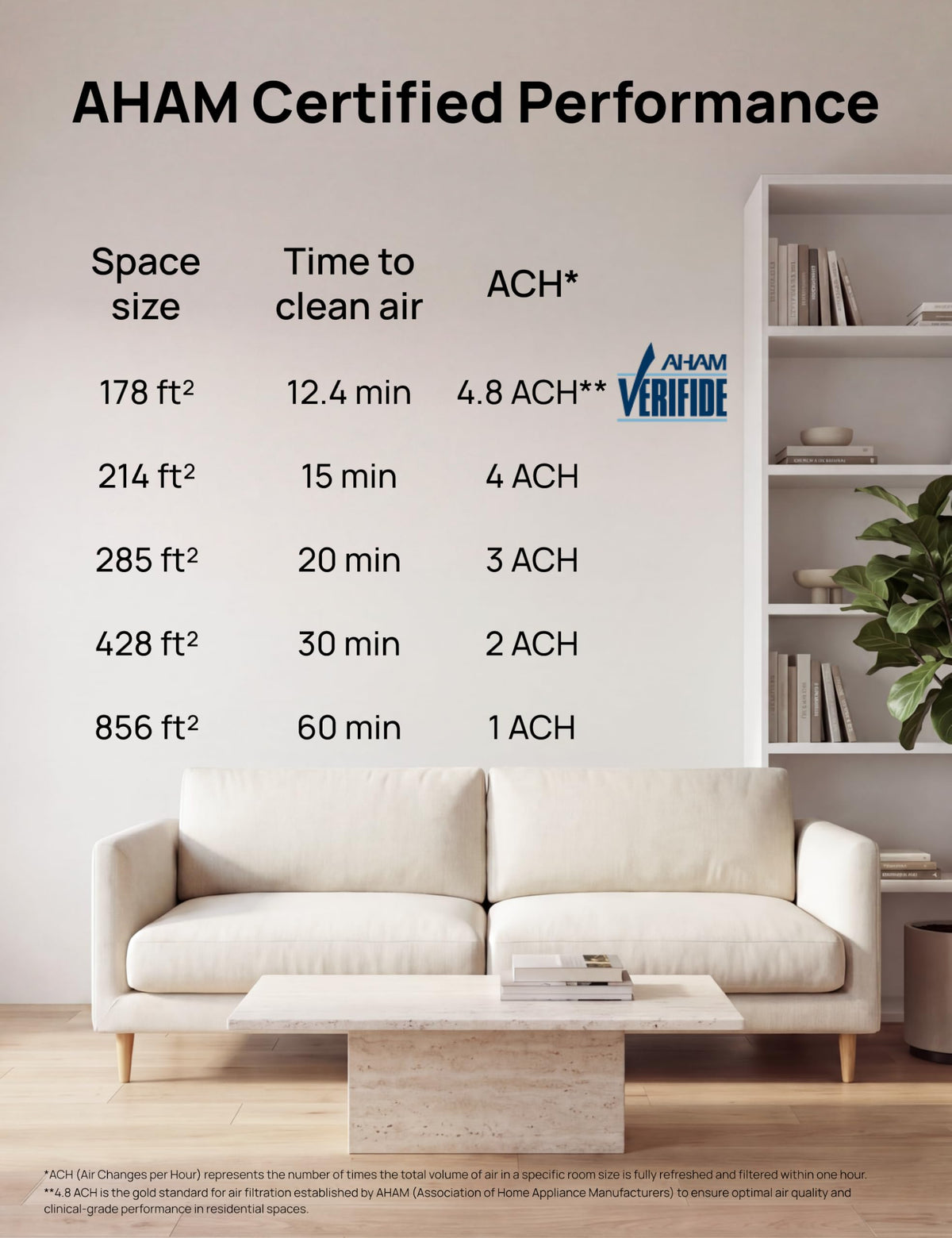 DREO Air Purifier for Home, HEPA Sleep Mode, AHAM VERIFIDE Air Purifiers for Bedroom, Pets, Smoke, Dust, Pollen & Odors, PM2.5 Monitor, Auto & Turbo Mode, 4 Speeds, Scent Diffuser, DR-HAP008(Dreo 338)