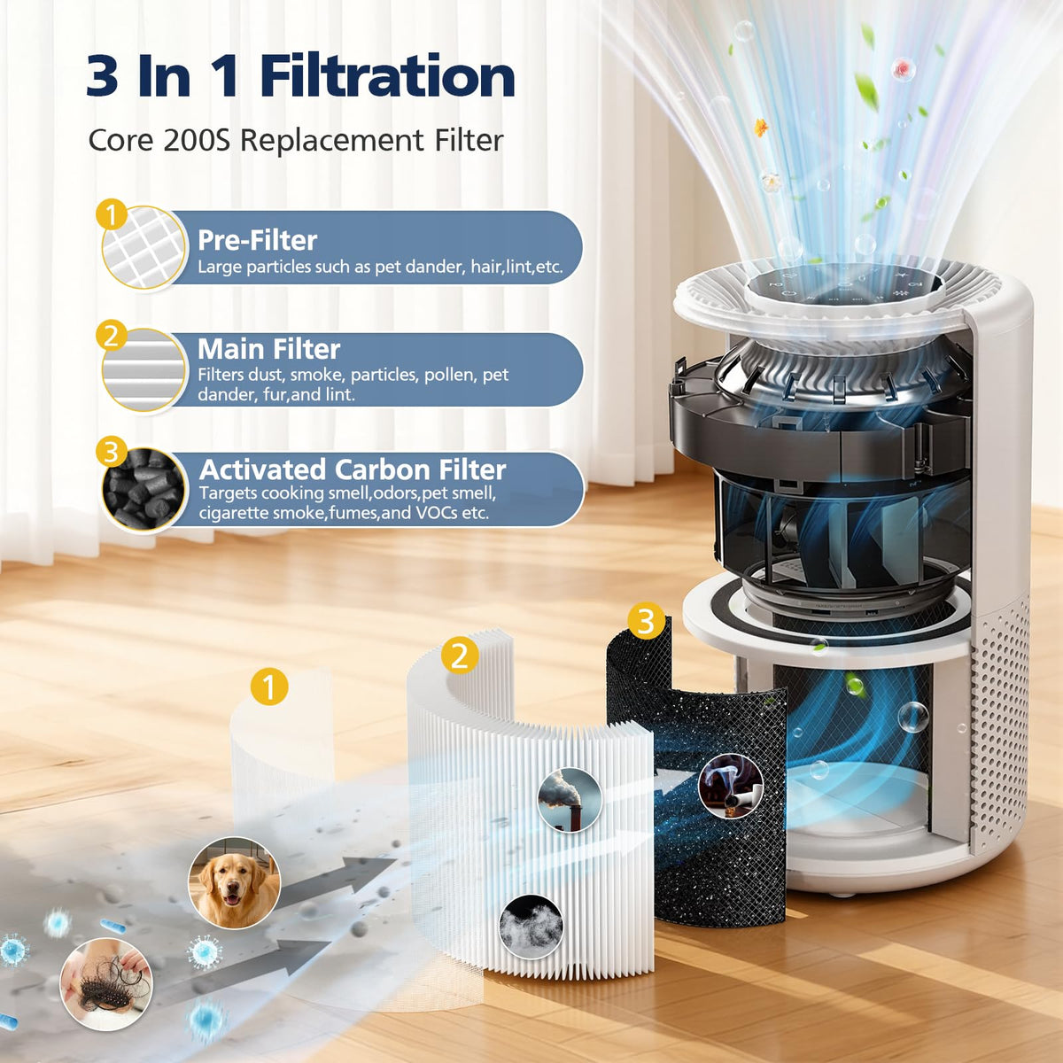 2 Pack Core 200S Replacement Filter for LEVOIT Core200S/200S-P Air Purifier