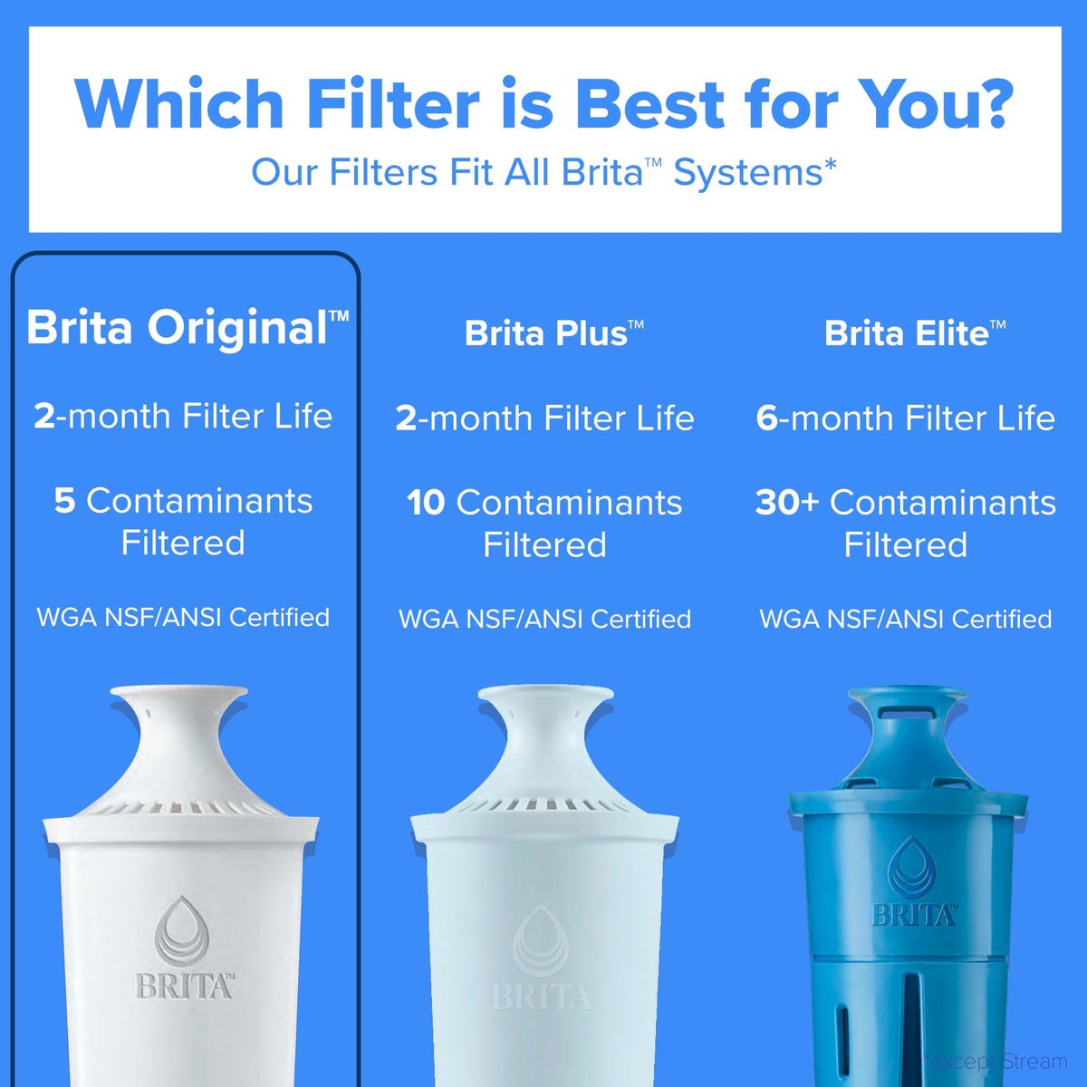 Brita Original Replacement Water Filter, Pitchers and Dispensers, 3 Pack | WQA and NSF/ANSI Certified, Reduces Chlorine, Copper, Mercury & Cadmium, Lasts 2 Months, Household Essential