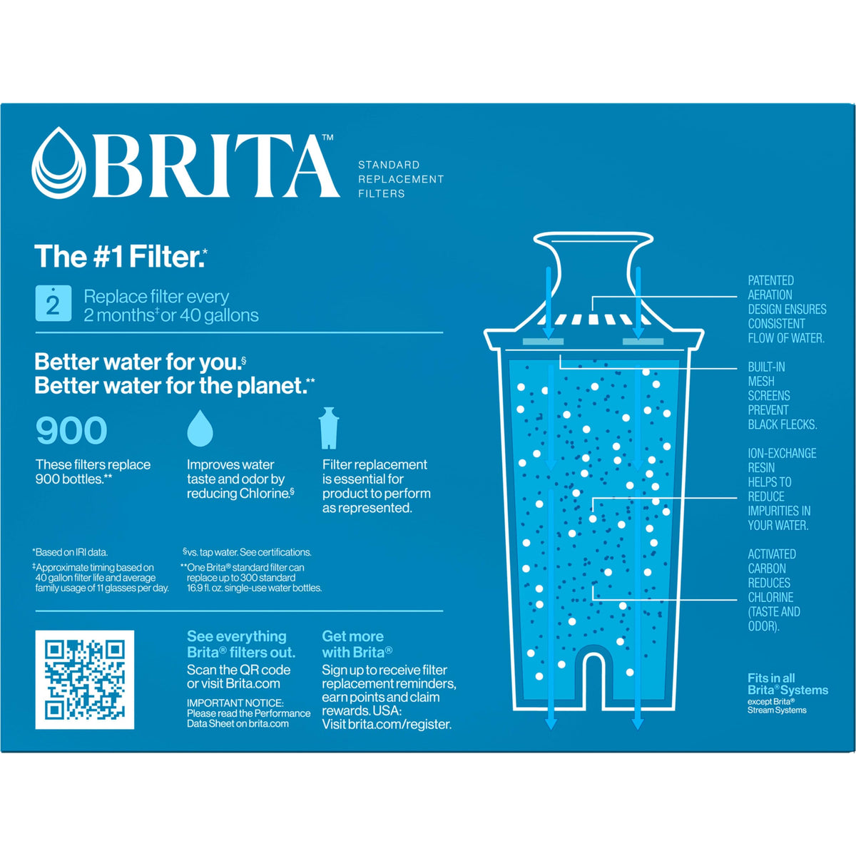 Brita Original Replacement Water Filter, Pitchers and Dispensers, 3 Pack | WQA and NSF/ANSI Certified, Reduces Chlorine, Copper, Mercury & Cadmium, Lasts 2 Months, Household Essential