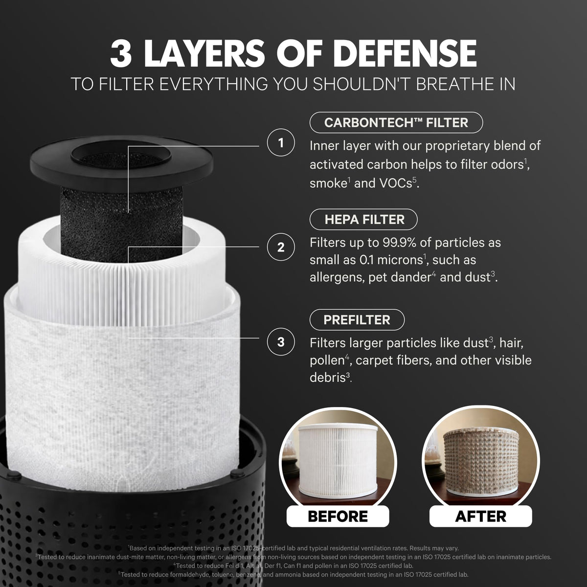 PuroAir 240 Replacement Filter - Genuine 240 Filter Replacement (2PK) | Official Replacement Filter for Puro Air 240 Air Filter, Award-Winning 3-in-1 HEPA Air Purifier Filter is up to 500X Stronger