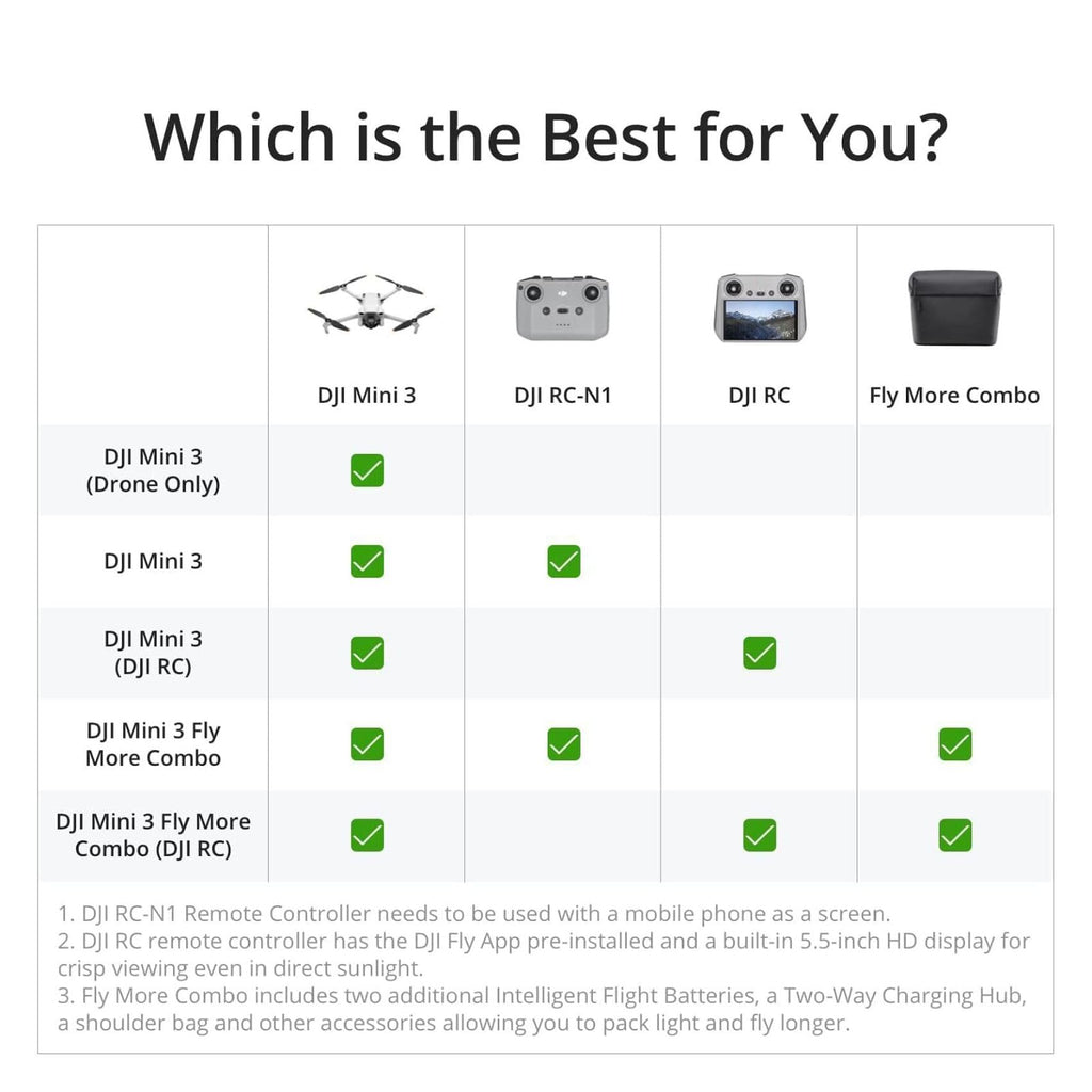DJI Mini 3 Fly More Combo With DJI RC, 3 Batteries | Lightweight Camera Drone With 4K HDR Video, 114-Min Flight Time, Vertical Shooting, 32800ft (10km) Video Transmission