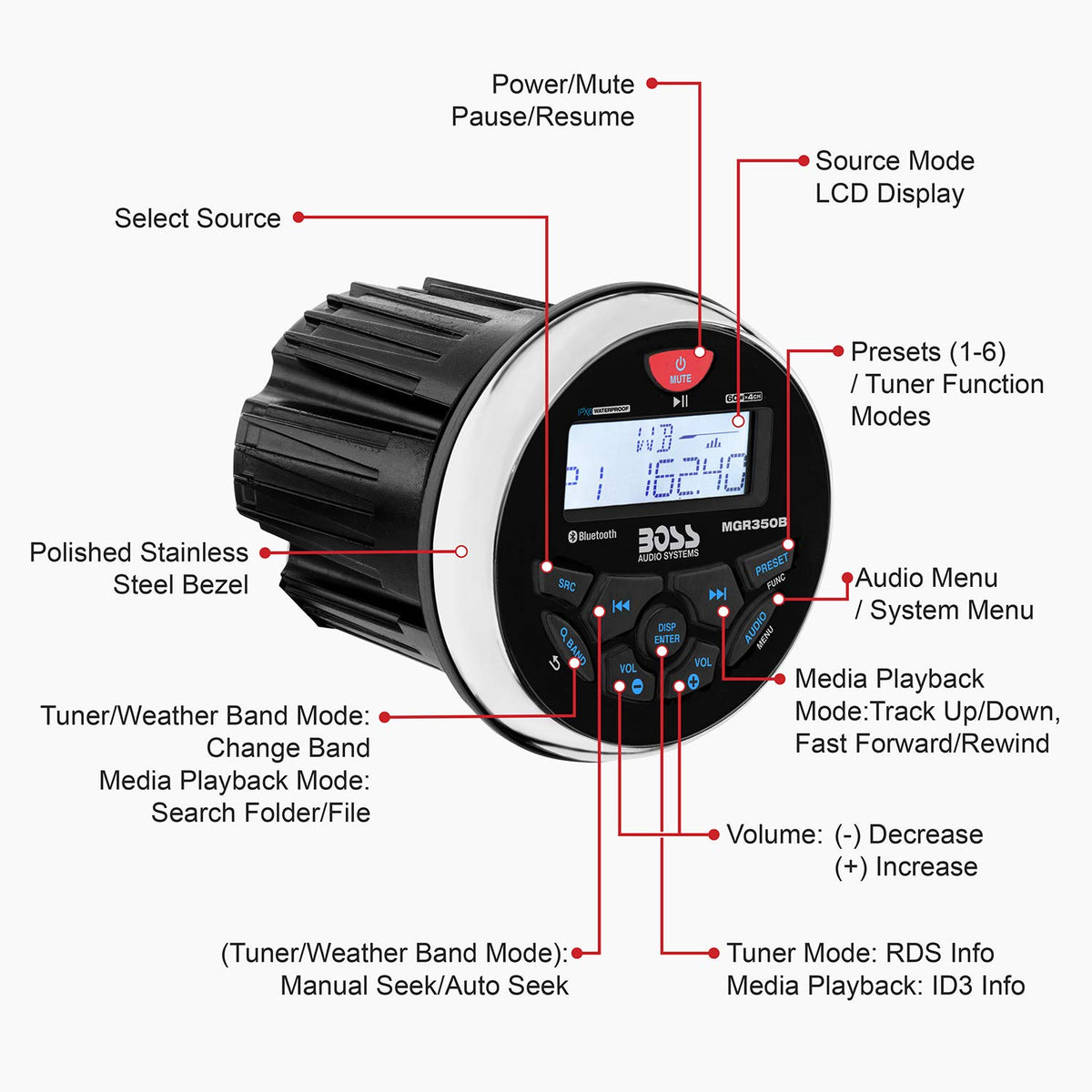 BOSS Audio Systems MGR350B Amplified Bluetooth Boat Gauge Receiver, No DVD