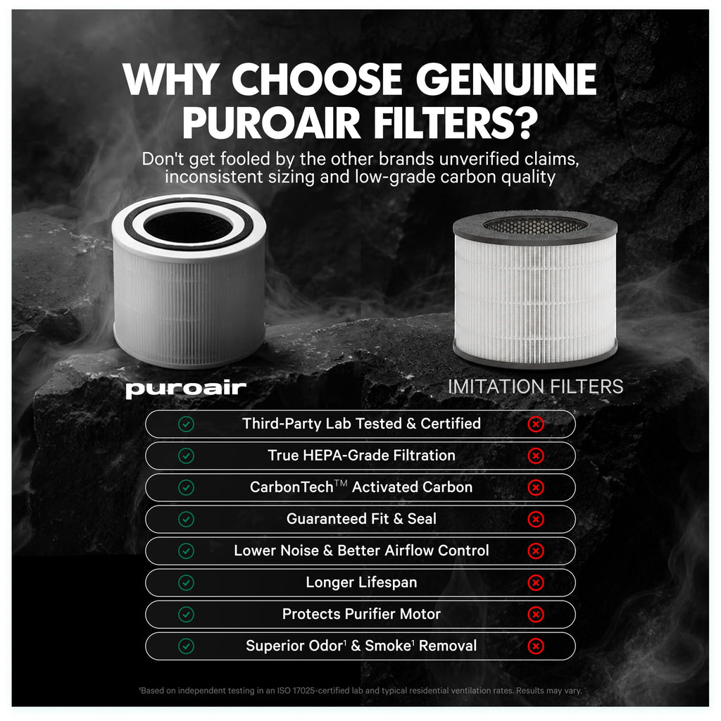 PuroAir 240 Replacement Filter - Genuine 240 Filter Replacement (2PK) | Official Replacement Filter for Puro Air 240 Air Filter, Award-Winning 3-in-1 HEPA Air Purifier Filter is up to 500X Stronger