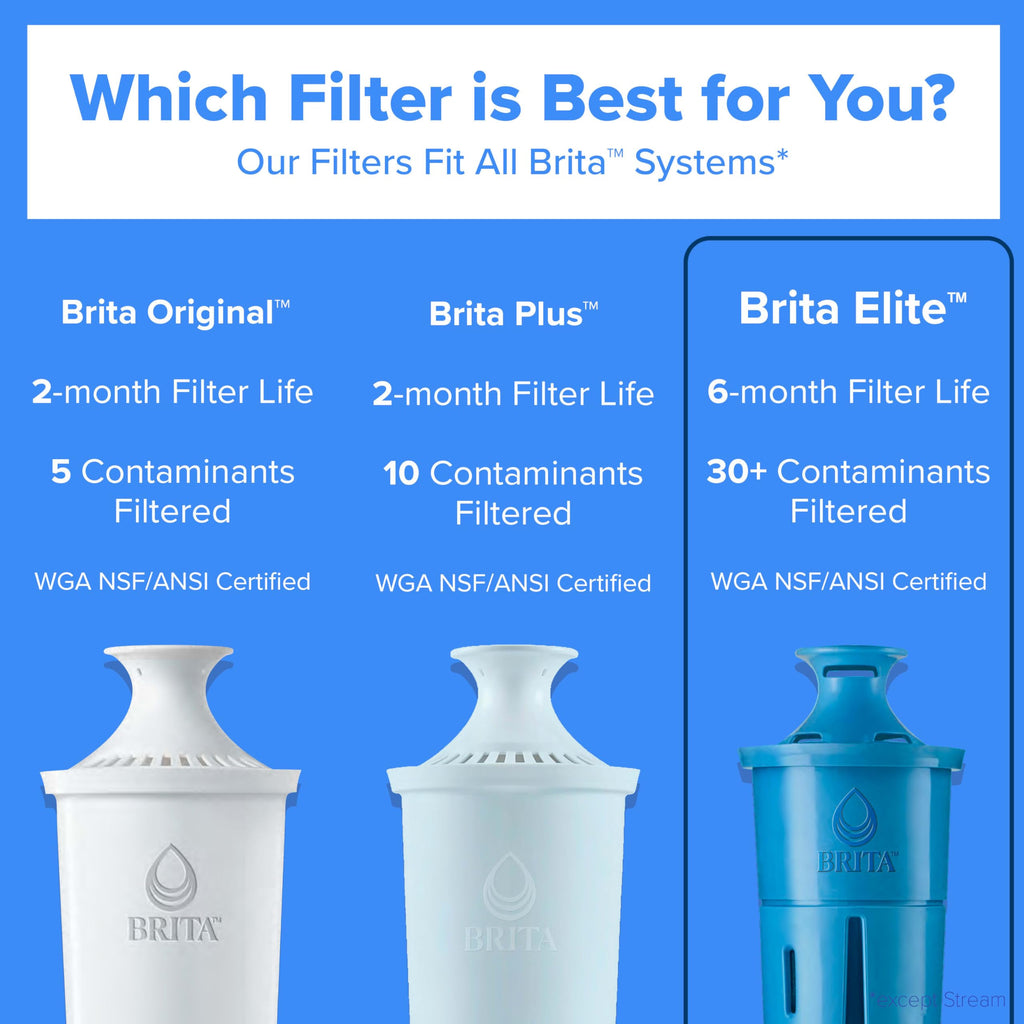 Brita Elite Replacement Water Filter, 2 Pack | WQA and NSF/ANSI Certified, Reduces Chlorine, Copper, Mercury & Cadmium, Lasts 2 Months, Household Essential