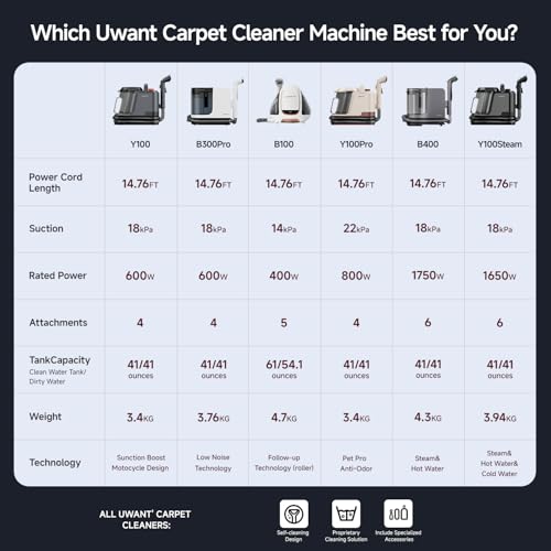 Uwant 18Kpa Upholstery Cleaner Machine with Pet Pro Cleaner&Tools Set of 1