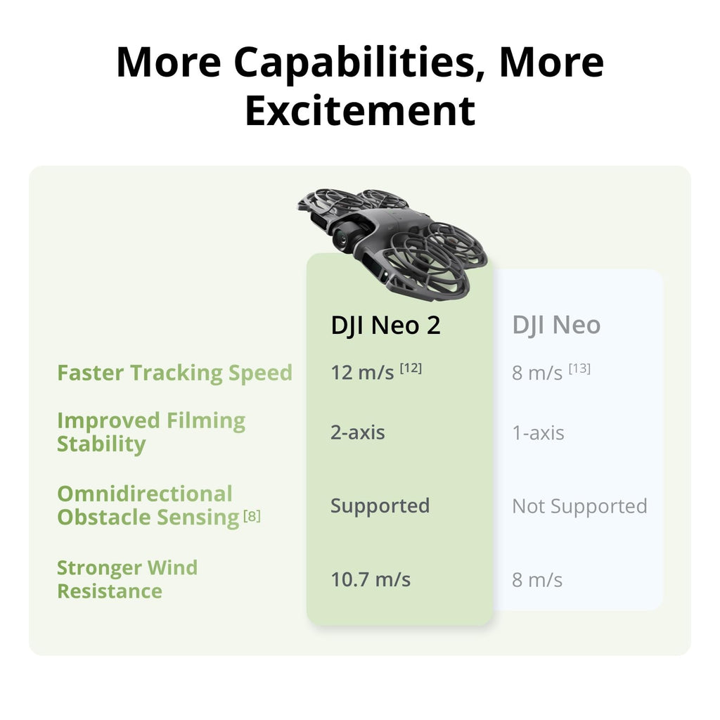 DJI Neo 2 Fly More Combo With RC-N3 Remote Controller | Stable Transmission With Digital Transceiver, 4K Drone for Beginners, 3 Batteries