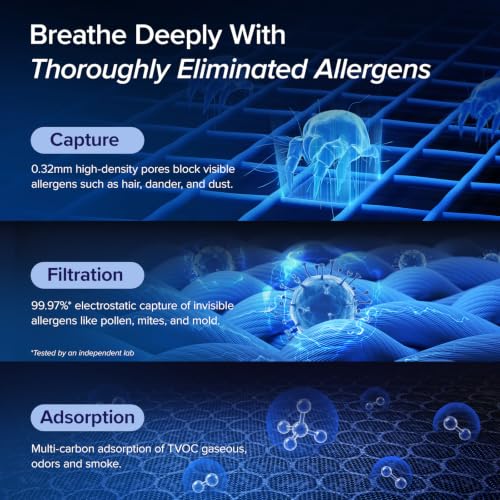 LEVOIT Smart Air Purifier for Home Large Room up to 1875 Ft² Vital 200S-P | For Quiet Bedroom at 27dB, AHAM VERIFIDE, Air Quality Monitor, HEPA Sleep Mode for Allergies, Pet Hair and dander, White