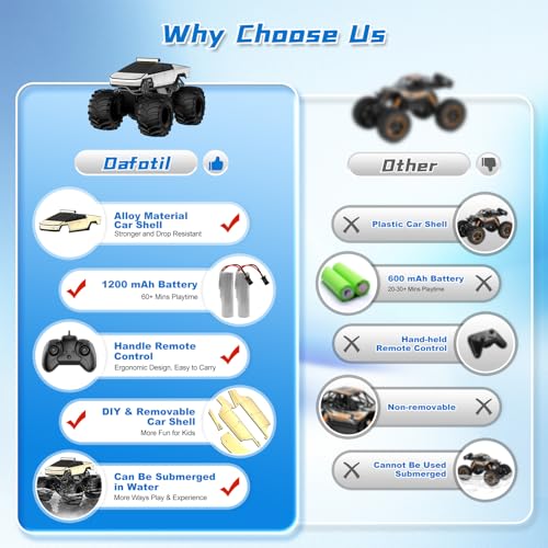 Amphibious Remote Control Car, 1:18 Monster Truck Toys for Boys RC Cars | 2.4 GHz Waterproof RC Trucks, 4WD All Terrain Off-Road Pickup, Kids Christmas Birthday Gifts Present Boys Girls Toys Ages 6+