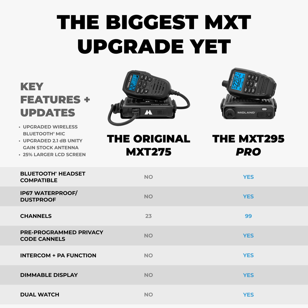 Midland MXT295 15W MicroMobile GMRS Two-Way Radio with Bluetooth Mic | Wireless Bluetooth Mic, IP67 Waterproof, 99 Channels, 8 Repeater Channels, PA and Intercom, NOAA Weather Alert