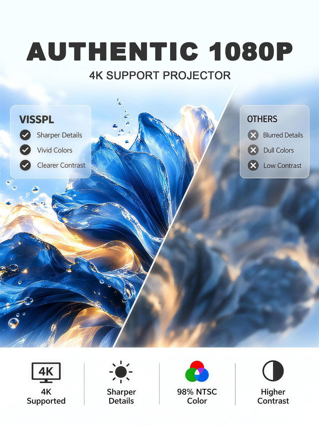 4000ANSI 4K Mini Projector with WiFi and Bluetooth, Auto Focus