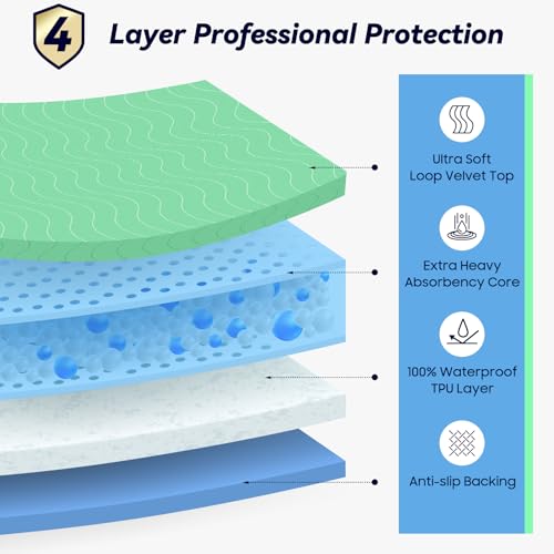 Fygrip 4 Pack 36” x 36” Extra Heavy Absorbency Washable Underpads Bed Pads | WaterProof Quick Drying Nursing Pads Incontinence, Reusable Washable Pee Pads for Dogs, Diaper Changing & Adults