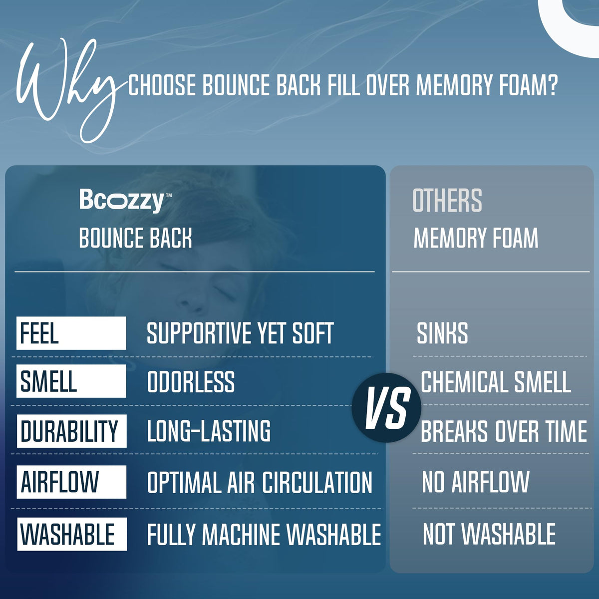 BCOZZY Travel Neck Pillow for Airplane, Head & Chin Support, Large Navy | Rest comfortably on flights and road trips. Arrive refreshed. Soft, adjustable, washable and lightweight, with a carry bag.