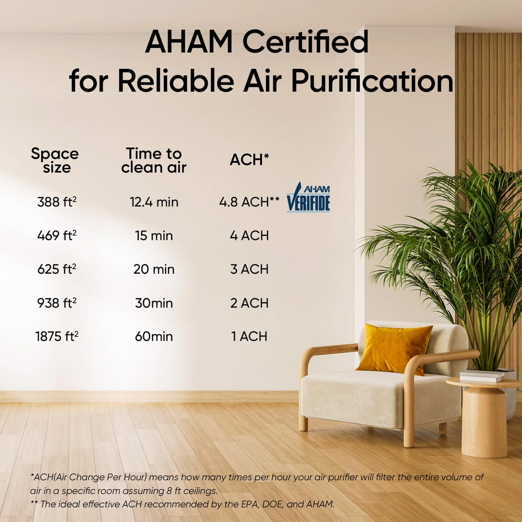 LEVOIT Smart Air Purifier for Home Large Room up to 1875 Ft² Vital 200S-P | For Quiet Bedroom at 27dB, AHAM VERIFIDE, Air Quality Monitor, HEPA Sleep Mode for Allergies, Pet Hair and dander, White