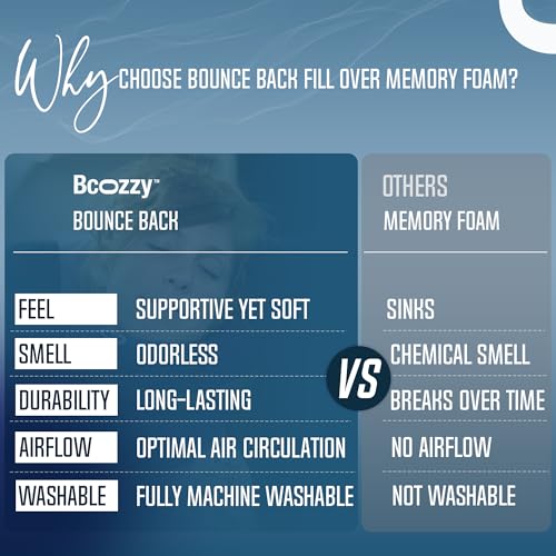 BCOZZY Travel Neck Pillow for Airplane, Head & Chin Support, Large Navy | Rest comfortably on flights and road trips. Arrive refreshed. Soft, adjustable, washable and lightweight, with a carry bag.