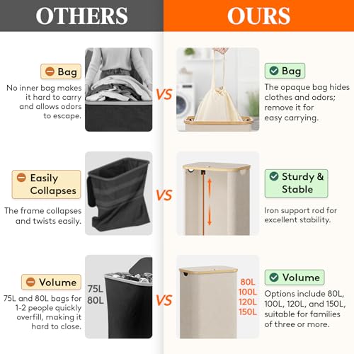 Lifewit 105L Large Laundry Basket with Lid, Removable Bags, Beige | Foldable Laundry Hamper with Bamboo Handles, Tall Laundry Bin, Dirty Clothes Hamper for Laundry Room, Bedroom, Bathroom, Dorm