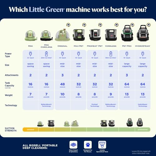BISSELL Little Green Max Pet Portable Carpet Cleaner, 3860 | Self-Cleaning Tough Stain Tool & Pet Hair Removal Tool; car/auto detailing; deep upholstery cleaning