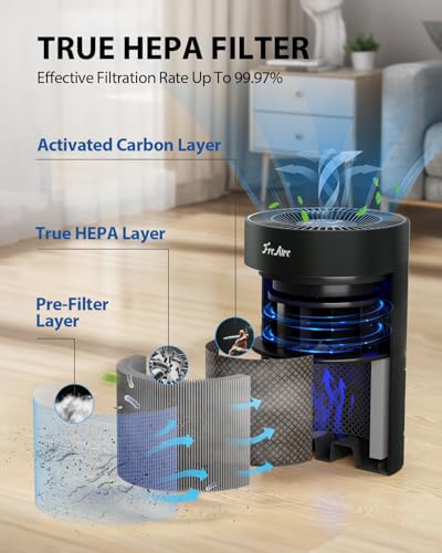 FreAire Air Purifiers for Bedroom Up to 1086 Ft², KN6391RGB, Black | HEPA Air Purifier with 360° Airflow, 20 dB Sleep Mode, 3 Ambient Lights & Aroma Pad for Dust, Smoke, PoIIen & Pet Dander