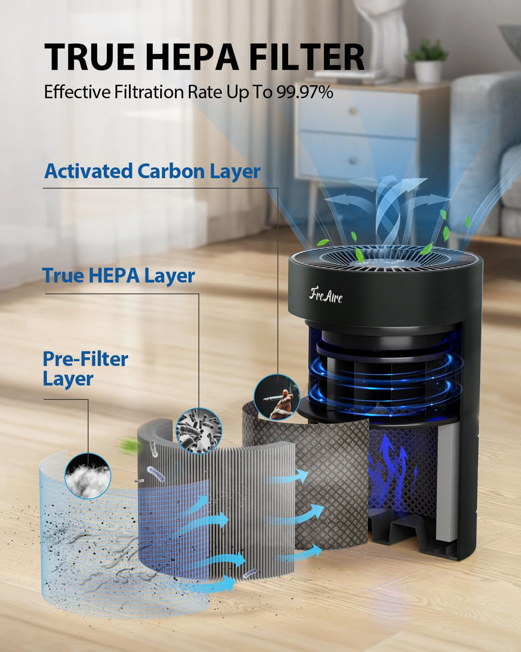 FreAire Air Purifiers for Bedroom Up to 1086 Ft², KN6391RGB, Black | HEPA Air Purifier with 360° Airflow, 20 dB Sleep Mode, 3 Ambient Lights & Aroma Pad for Dust, Smoke, PoIIen & Pet Dander